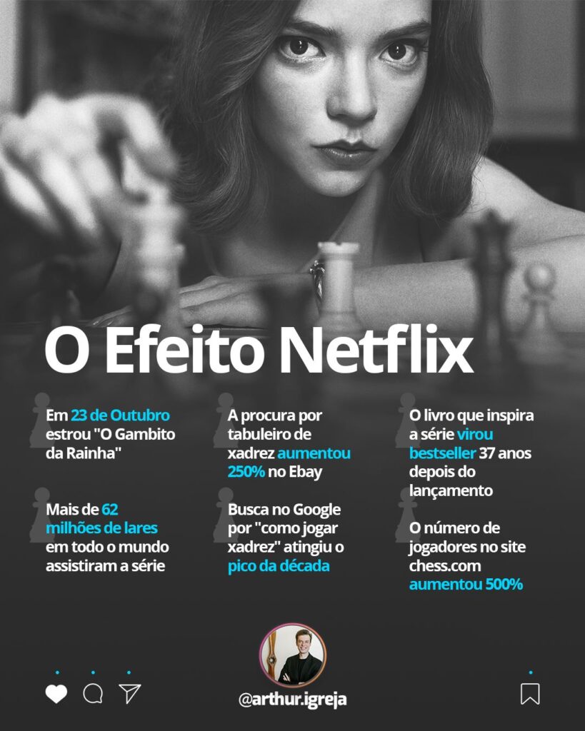 O Gambito da rainha: a jornada da enxadrista Elizabeth Harmon